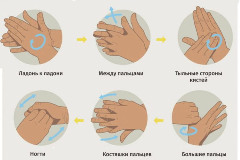 Важность мытья рук в период пандемии